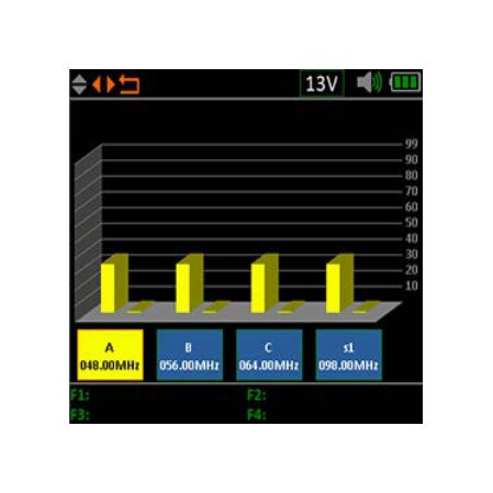 Aparat de masura CATV - SAT-TERR TSC-1270 Amiko